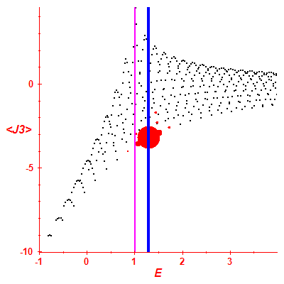 Peres lattice <J3>